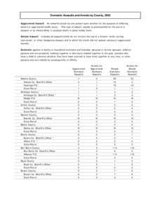 Domestic Assaults and Arrests by County, 2003 Aggravated Assault: An unlawful attack by one person upon another for the purpose of inflicting severe or aggravated bodily injury. This type of assault usually is accompanie