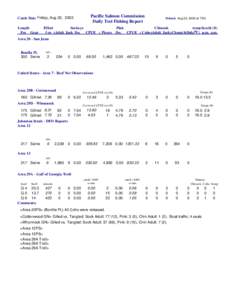 Catch Date Friday, Aug 22, 2003 Length Fm Gear Pacific Salmon Commission Daily Test Fishing Report