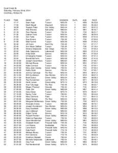 Quail Creek 5k Saturday, February 22nd, 2014 OVERALL RESULTS PLACE 1