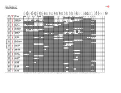 Linxcel Pre-National[removed]Kevin Bee 34th 35th