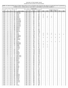 2009 GRP COTTON PAYMENT YIELDS (all yields have been rounded to the whole numbers) NOTE: COLUMNS SHOWING FINAL PAYMENT INDICATORS AT EACH COVERAGE LEVEL ARE ONLY INCLUDED AS A GUIDE AND DO NOT GUARANTEE A PAYMENT IS DUE.