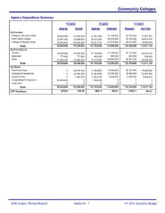 Community Colleges Agency Expenditure Summary FY 2012 Approp By Function College of Southern Idaho