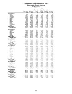 Supplement to the Statement of Vote Counties by Senate Districts for Governor Peter Miguel Gary David Camejo Copeland