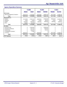 Agr. Research/Ext.-UofI Agency Expenditure Summary FY 2009 Approp By Function Agricultural Research & Extension