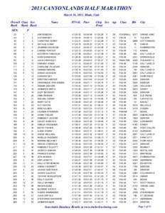 2013 CANYONLANDS HALF MARATHON March 16, 2013, Moab, Utah Overall Class Sex Rank Rank Rank SEX: