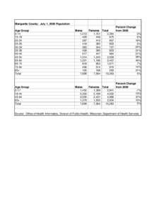 Marquette County:  July 1, 2009 Population