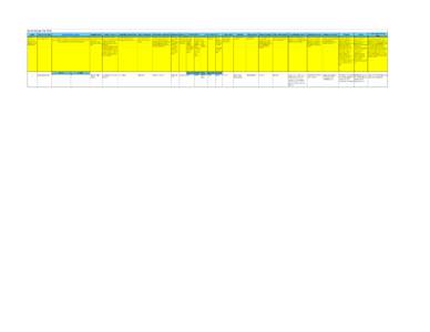 As of October 18, 2010 Count Sequential i.d. number to count products, 1,2,3. -Please list only one variable per row of