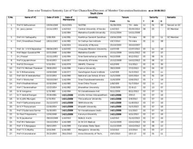 Zone-wise Tentative Seniority List of Vice Chancellors/Directors of Member Universities/Institutions  as on[removed]South Zone S.No.