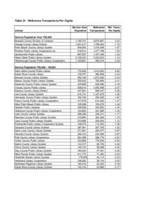 2008 All Public Rankings Final.xls