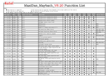 MaxiDas_Maybach_V8.20 Function List NOTES: ● This function is supported. ※ This function may be supported, which depends on the actual condition of the vehicle. ○ This function is not supported. ▲ This function i