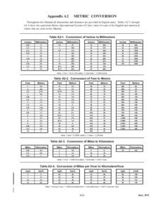 Appendix A2  METRIC CONVERSION Throughout this Manual all dimensions and distances are provided in English units. Tables A2-1 through A2-4 show the equivalent Metric (International System of Units) value for each of the 