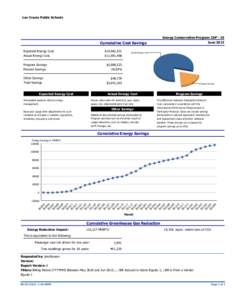 Las Cruces Public Schools  Energy Conservation Program CAP - 19 JuneCumulative Cost Savings