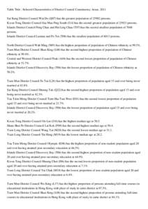 Press Release - Fact Sheets for District Council Constituency Areas and Tertiary Planning Units of the 2011 Population Census Released