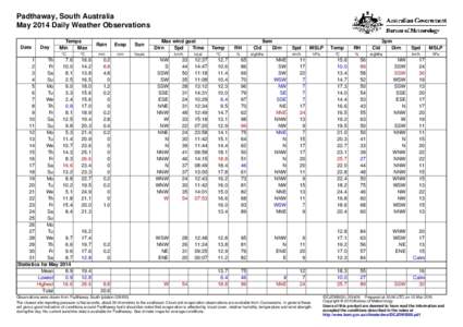 Padthaway, South Australia May 2014 Daily Weather Observations Date Day