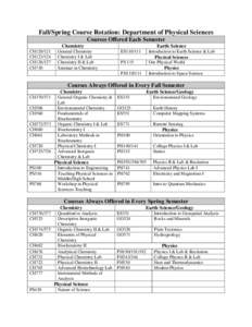 Fall/Spring Course Rotation: Department of Physical Sciences Courses Offered Each Semester Chemistry CH120/121 CH123/124 CH126/127