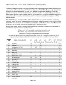 2014 Bacteria Data - Lakes, Ponds and Reservoirs Enterococci Data Two groups of bacteria are monitored to indicate the presense of human sewage and associated pathogens, or disease causing organisms - fecal coliforms and