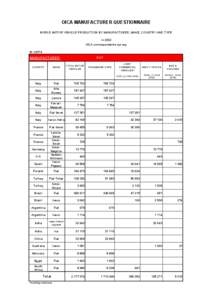 production_manufacturers2002.xls