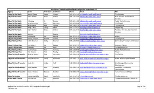 WWMF MPO Distribution List