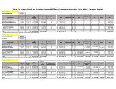 IAAF Large Publics Excluding HHC 10 Day Report to CMS[removed]