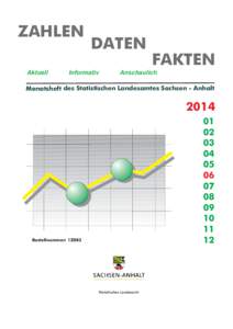 ZAHLEN Aktuell DATEN  Informativ