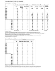 20100630_Op Herrick Casualty Tables for Mod and DASA Web 2012_April.xls