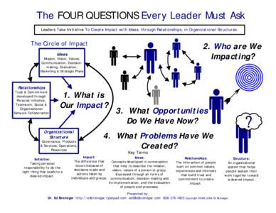 Visio-The Four Questions That Every Leader Must Ask.vsd