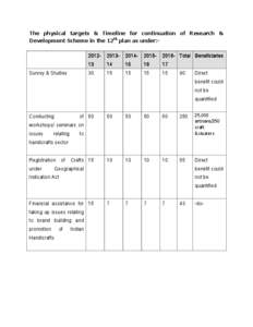 The physical targets & Timeline for continuation of Research & Development Scheme in the 12th plan as under:- Survey & Studies  2012-