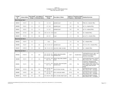 EPA Region 3 RCRA Corrective Action Site Investigation Waste Dispoal Area Celanese Acetate LLC VAD005007679