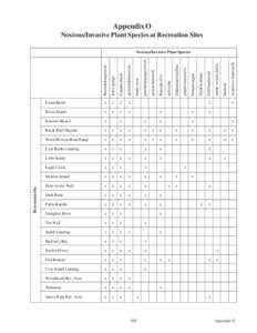 Appendix O  Noxious/Invasive Plant Species at Recreation Sites scentless chamomile