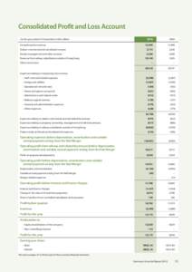 Consolidated Profit and Loss Account for the year ended 31 December in HK$ million Hong Kong fare revenue Station commercial and rail related revenue  2010