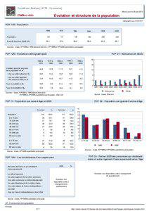 Dossier local - Commune - Conde-sur-Seulles