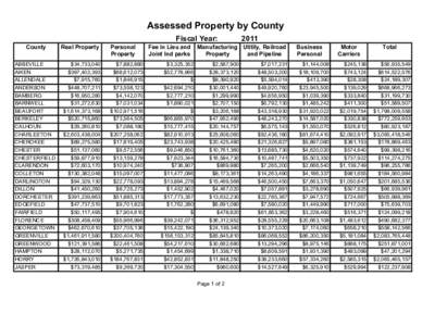 Assessed Property by County Fiscal Year: County ABBEVILLE AIKEN ALLENDALE