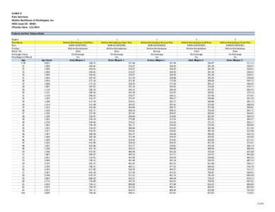 Unified Rate Review template[removed]version