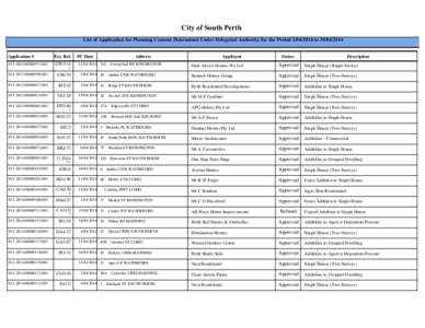 City of South Perth List of Application for Planning Consent Determined Under Delegated Authority for the PeriodtoApplication # Ext. Ref.