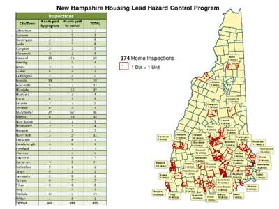 New Hampshire Housing Lead Hazard Control Program  374 Home Inspections Berlin 8 Unit(s)