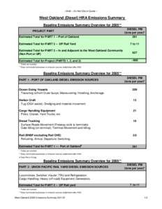 Consumer Information:  [removed]DRAFT West Oakland Diesel HRA Emissions Summary for August 21, 2007 Meeting