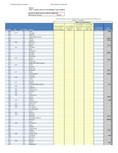 Wells-Ogunquit Community School District / Maine / Regional School Unit no. 57 / Maine School Administrative District