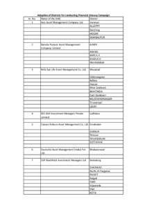 Sr. No. 1 Adoption of Districts for conducting Financial Literacy Campaign Name of the AMC District