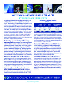 OCEANIC & ATMOSPHERIC RESEARCH FY 2012 BUDGET HIGHLIGHTS The Office of Oceanic & Atmospheric Research (OAR) requests $212.0M in FY 2012, reflecting a net decrease of $237.1M from the FY 2010 Enacted. The President’s FY