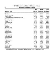 A1[removed]Botswana Population and Housing Census