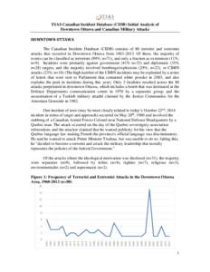 TSAS Canadian Incident Database (CIDB) Initial Analysis of Downtown Ottawa and Canadian Military Attacks DOWNTOWN OTTAWA The Canadian Incident Database (CIDB) consists of 80 terrorist and extremist attacks that occurred 