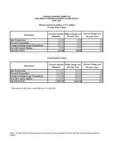 FOREIGN EXCHANGE COMMITTEE SEMI-ANNUAL FOREIGN EXCHANGE VOLUME SURVEY APRIL 2007 All data reported in millions of U.S. Dollars Average Daily Volume