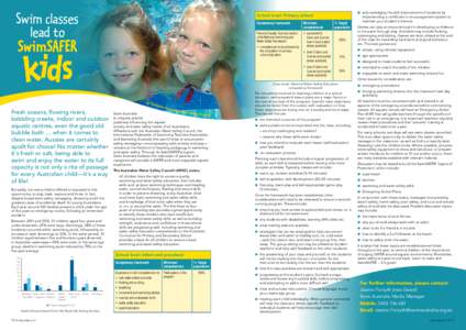 Figure 25 - Drowning Deaths of Children 0-4 Years by Location, 5 Year Average, 