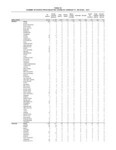 TABLE 9C NUMBER OF DEATHS FROM SELECTED CAUSES BY COMMUNITY, ARIZONA, 2007 All causes TOTAL STATE APACHE
