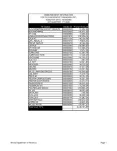 DISBURSEMENT INFORMATION FOR TAX INCREMENT FINANCING (TIF) VOUCHER DATE: [removed]1ST QUARTER - FY 2009 TIF District BLOOMINGTON MARKET SQUARE