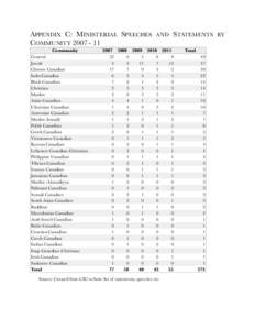 Arab / Asian Canadian / Islam in Canada / Pakistani Canadian / Culture of Canada / Canadians / Ethnic origins of people in Canada / Ethnic groups in Canada / Arab diaspora / Lebanese people