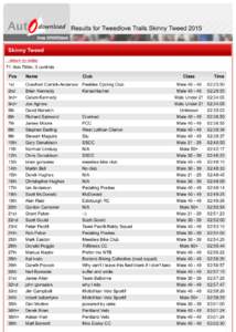 Results for Tweedlove Trails Skinny TweedSkinny Tweed ...return to index 71.1km 796m, 0 controls Pos