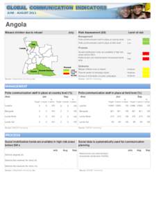 GLOBAL COMMUNICATION INDICATORS JUNE - AUGUST 2011 Angola Missed children due to refusal