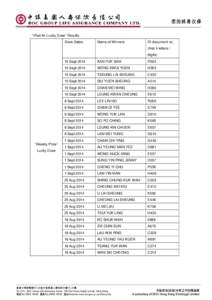“iPad Air Lucky Draw” Results Draw Dates Name of Winners  ID document no.