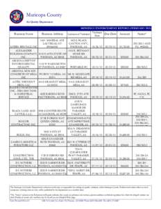 Maricopa County Air Quality Department MONTHLY ENFORCEMENT REPORT (FEBRUARY[removed]Violation Date